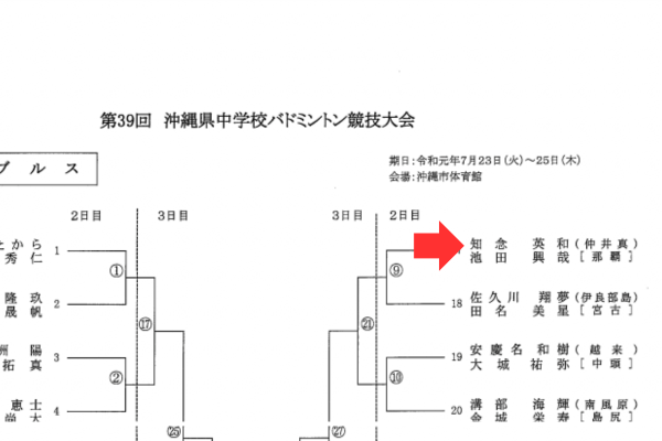 知念英和のバトミントントーナメント表（中学）