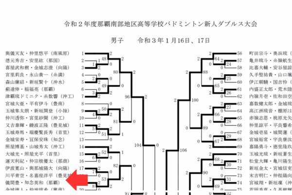 知念英和のバトミントントーナメント表1（高校）